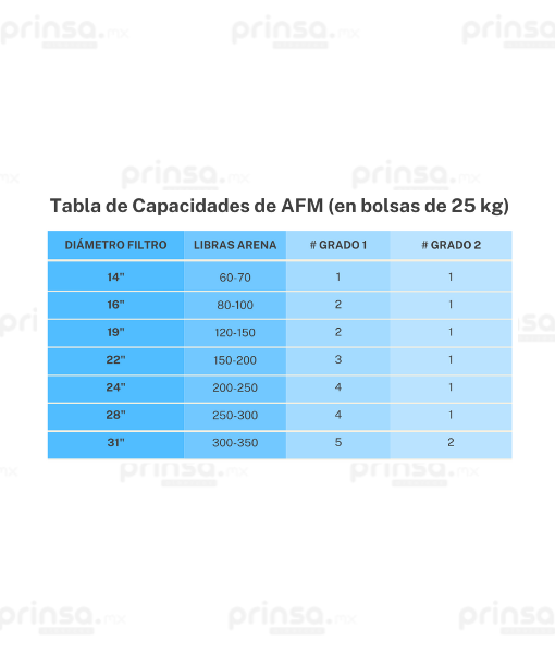 Vidrio Filtrante Activo AFM Grado 1 (25 kg) (9802508796211)